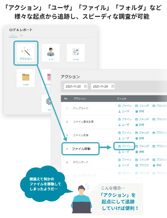 ファイルサーバーの詳細でわかりやすいアクセスログのイメージ