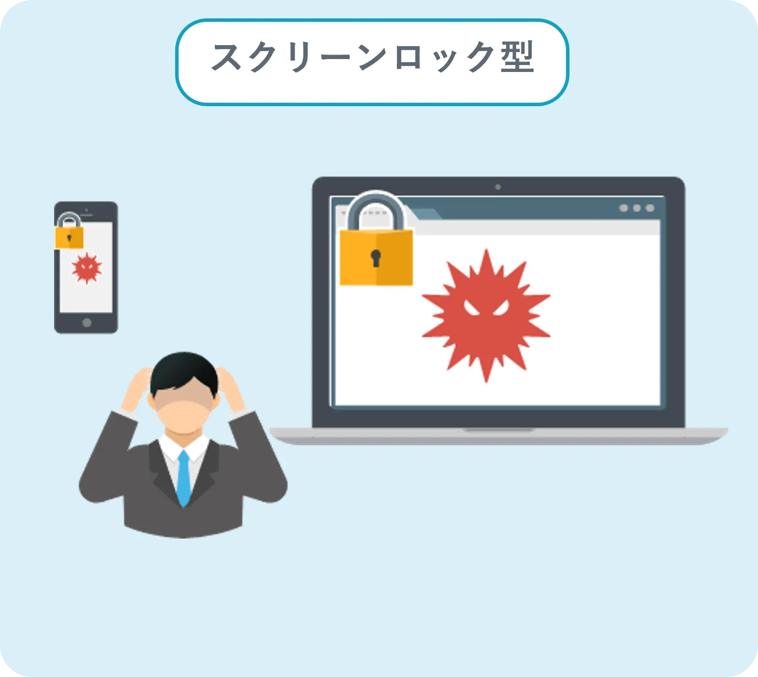"図：スクリーンロック型のランサムウェアのイメージ"