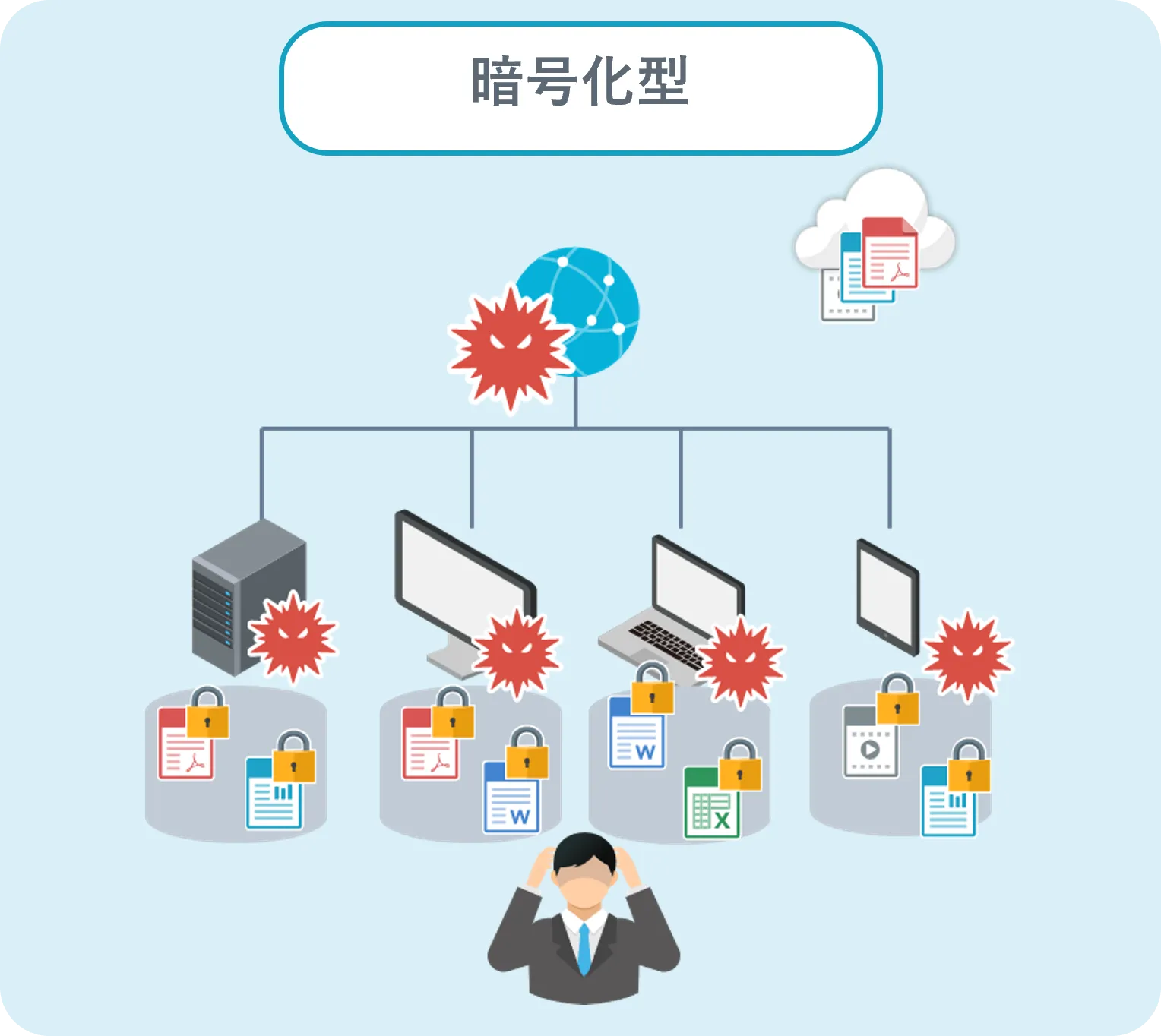 "図：暗号化型のランサムウェアのイメージ"