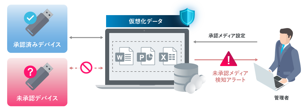 ライトコントロール