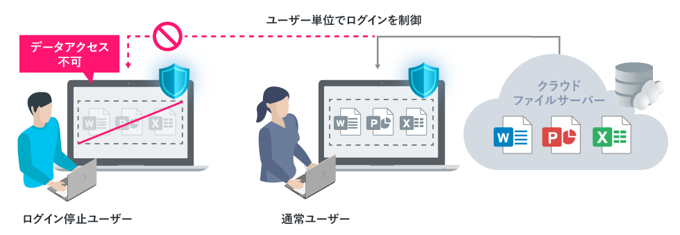 ログイン管理イメージ