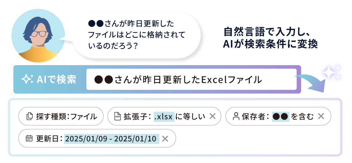 AI検索
