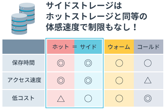 サイドストレージの特長イメージ1