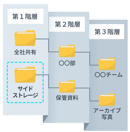 サイドストレージの特長イメージ2