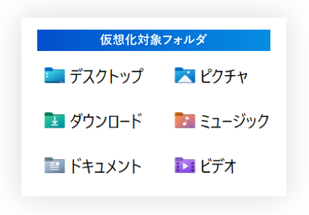 PC内の仮想化対象フォルダ