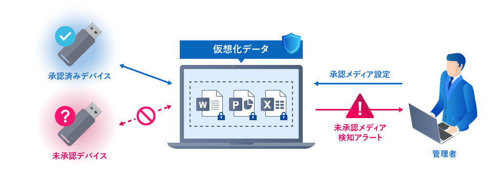 ライトコントロール