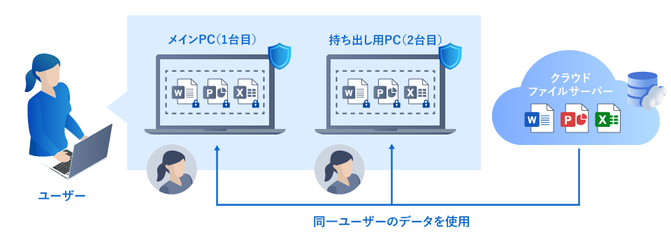 2台、3台同時にログインできる
