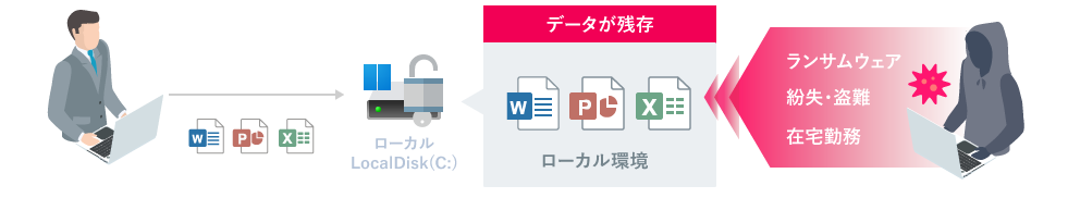 ランサムウェア検知・アラート
