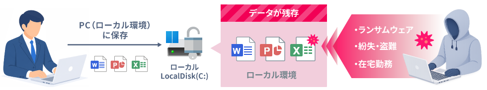 ランサムウェア検知・アラート