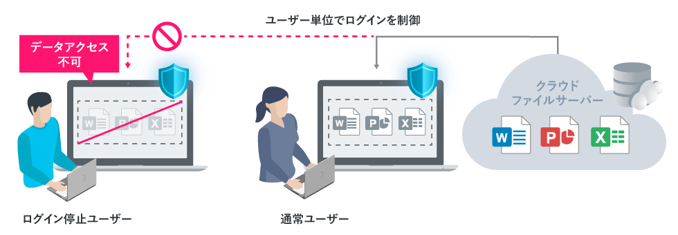 ログイン管理のイメージ図